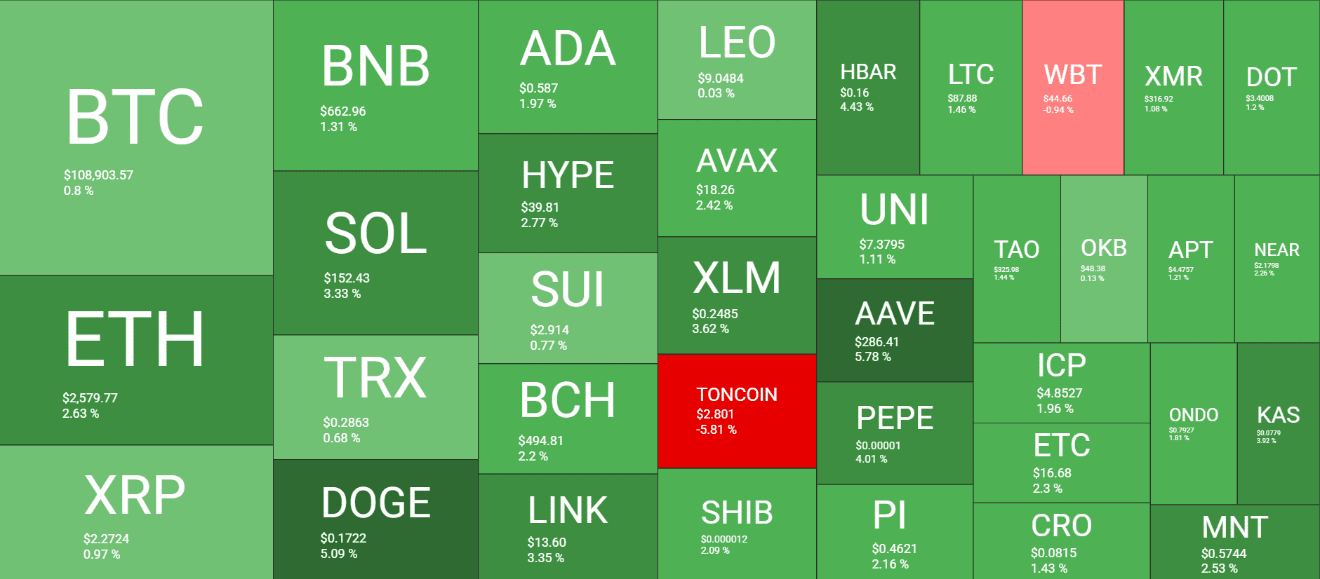 Cryptocurrency Market Overview. Source: QuantifyCrypto