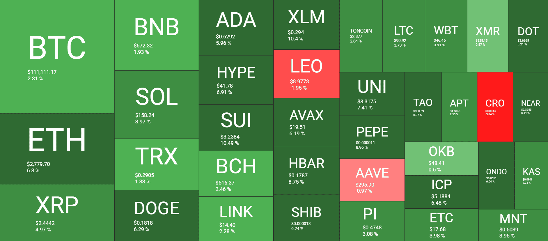 Cryptocurrency Market Overview. Source: QuantifyCrypto