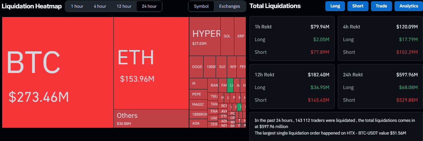 Liquidation Heat Map. Source: CoinGlass