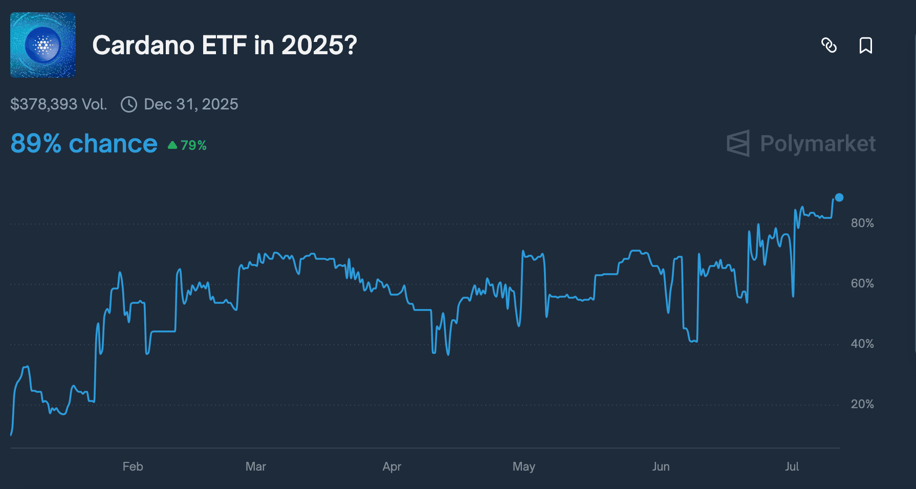 ADA ETF approval prediction