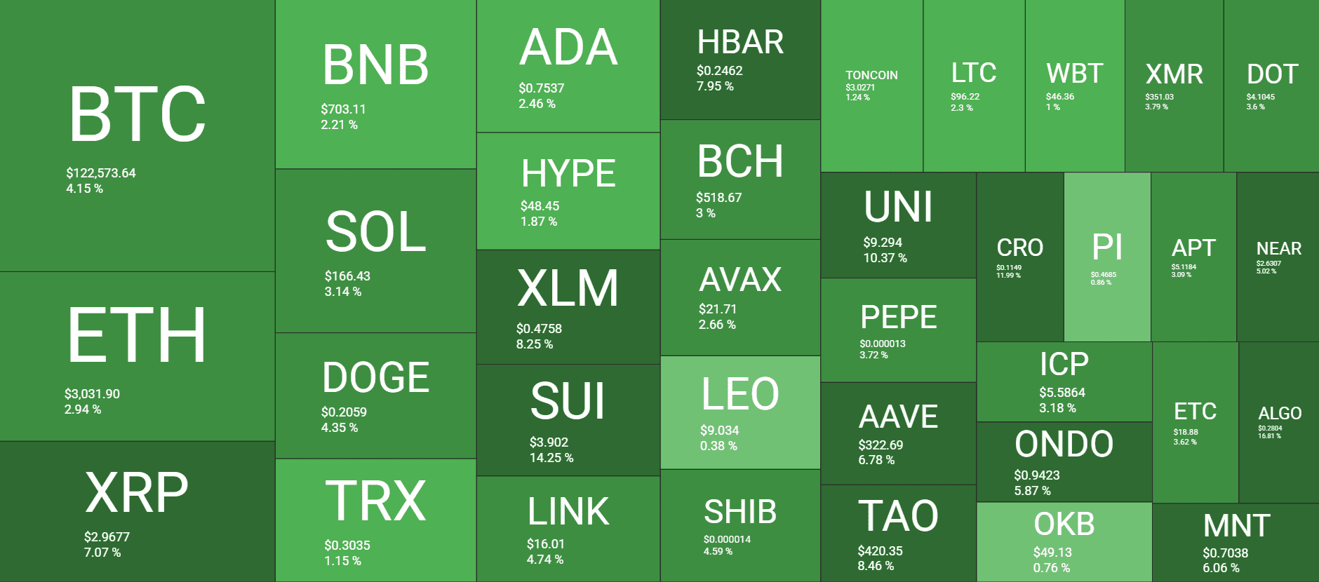 Cryptocurrency Market Overview. Source: QuantifyCrypto
