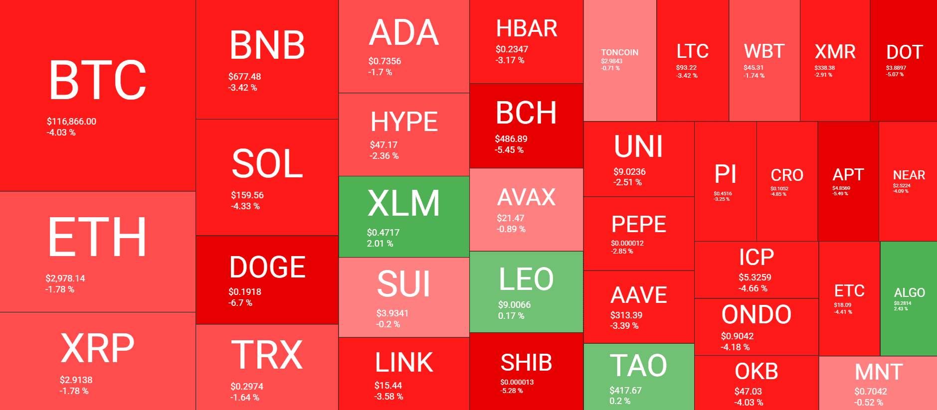 Cryptocurrency Market Overview. Source: QuantifyCrypto