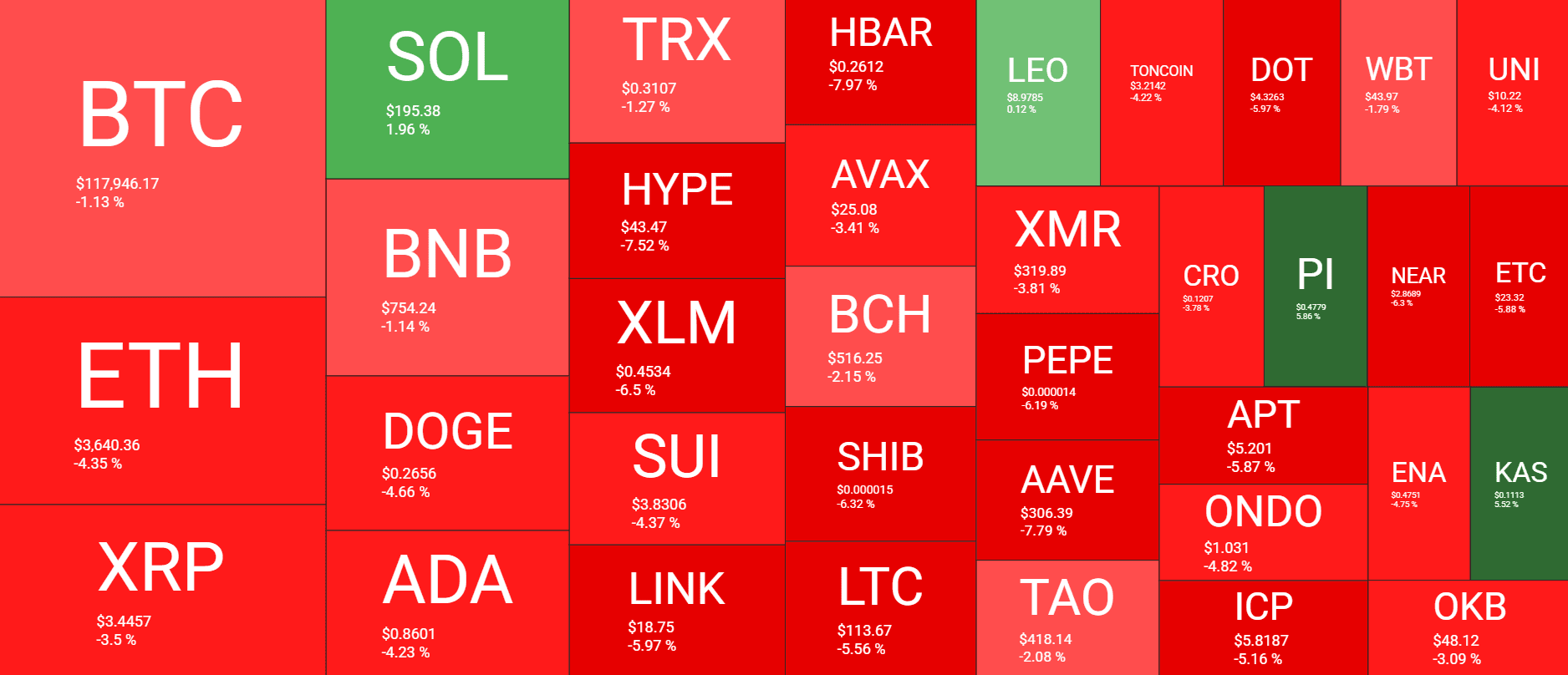 Cryptocurrency Market Overview. Source: QuantifyCrypto