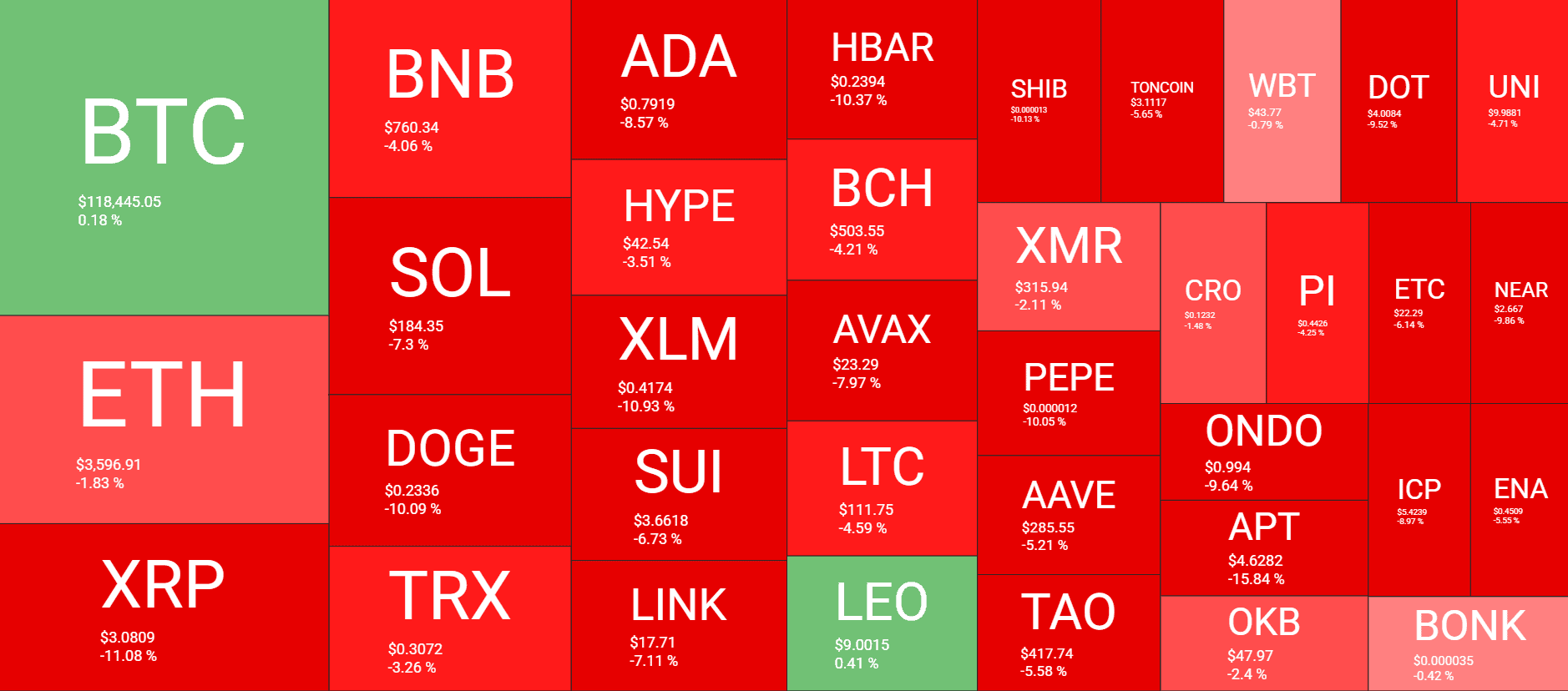 Cryptocurrency Market Overview. Source: QuantifyCrypto