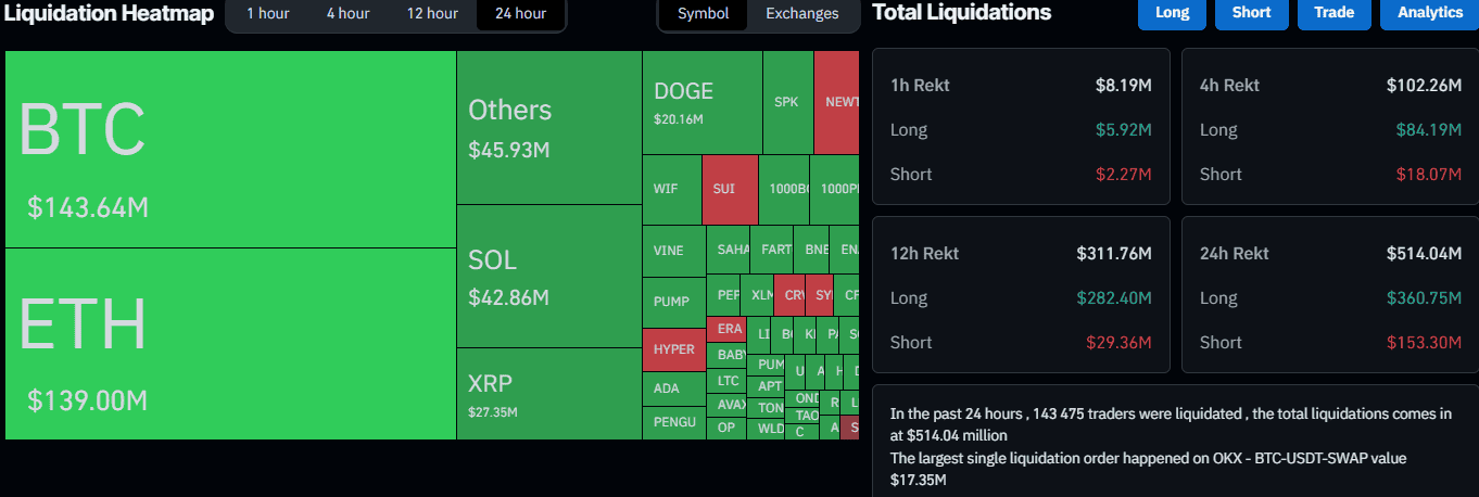 Liquidation Heat Map. Source: CoinGlass