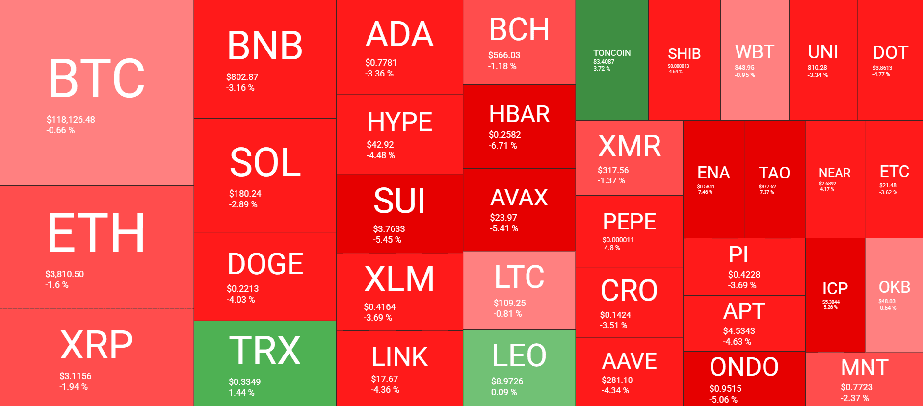 Cryptocurrency Market Overview. Source: QuantifyCrypto