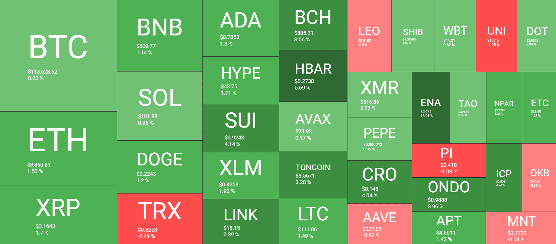 Cryptocurrency Market Overview. Source: QuantifyCrypto