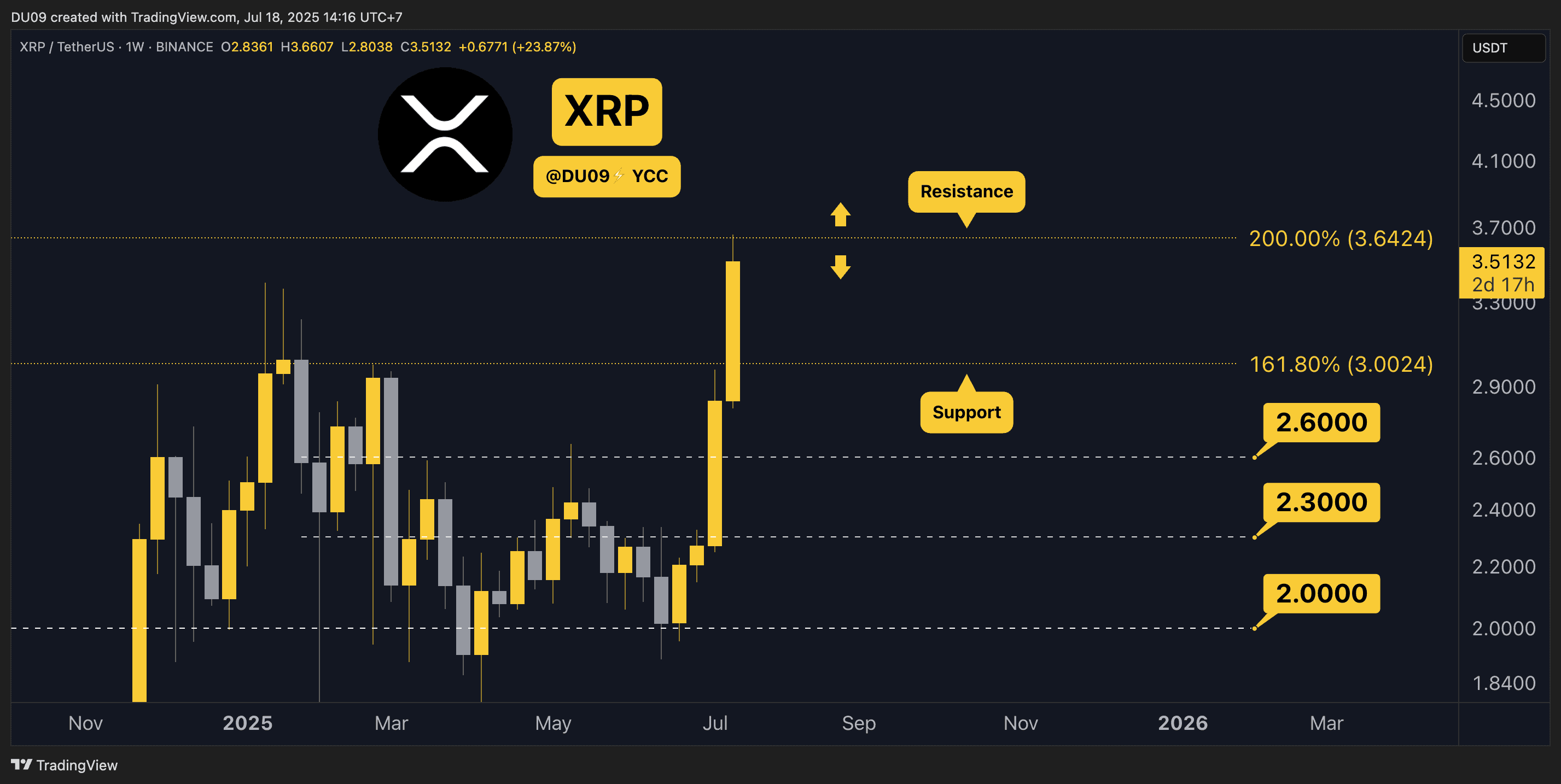 XRPUSDT_2025-07-18_10-16-31