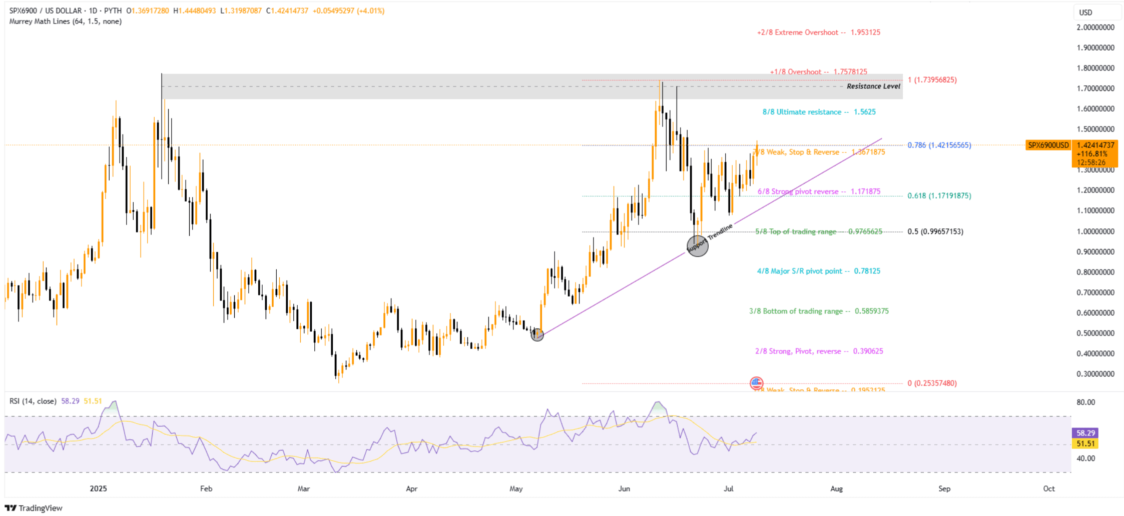 spx_price_chart_0907251