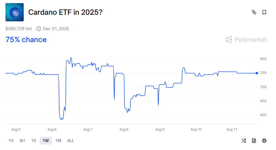 ADA ETF Hopefuls