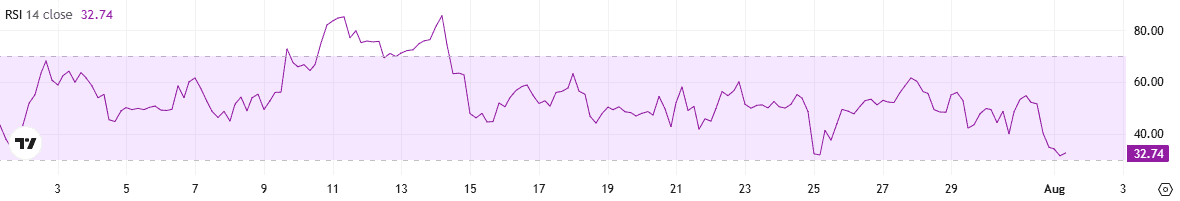 BTC RSI