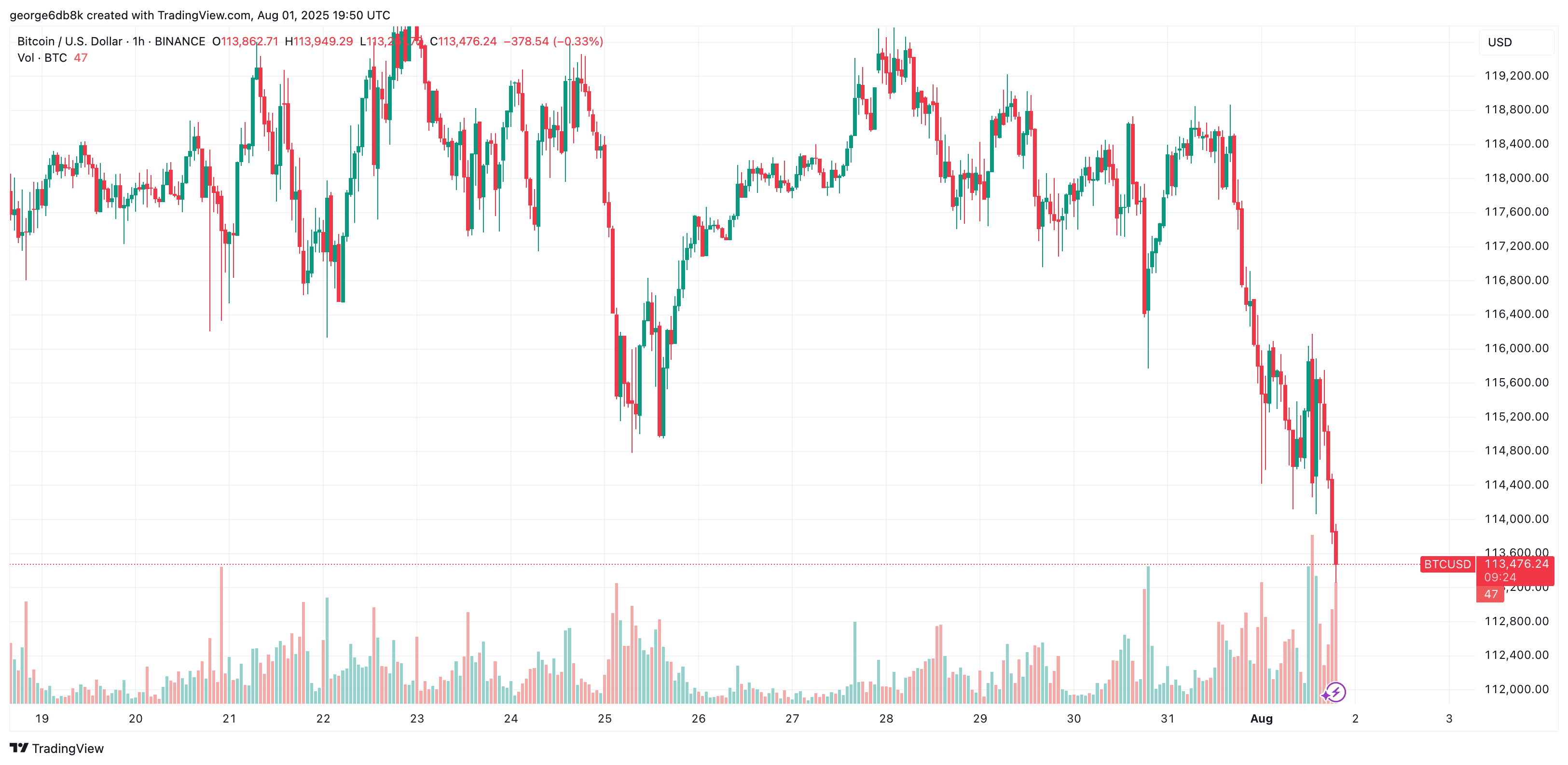 BTCUSD_2025-08-01_22-50-36