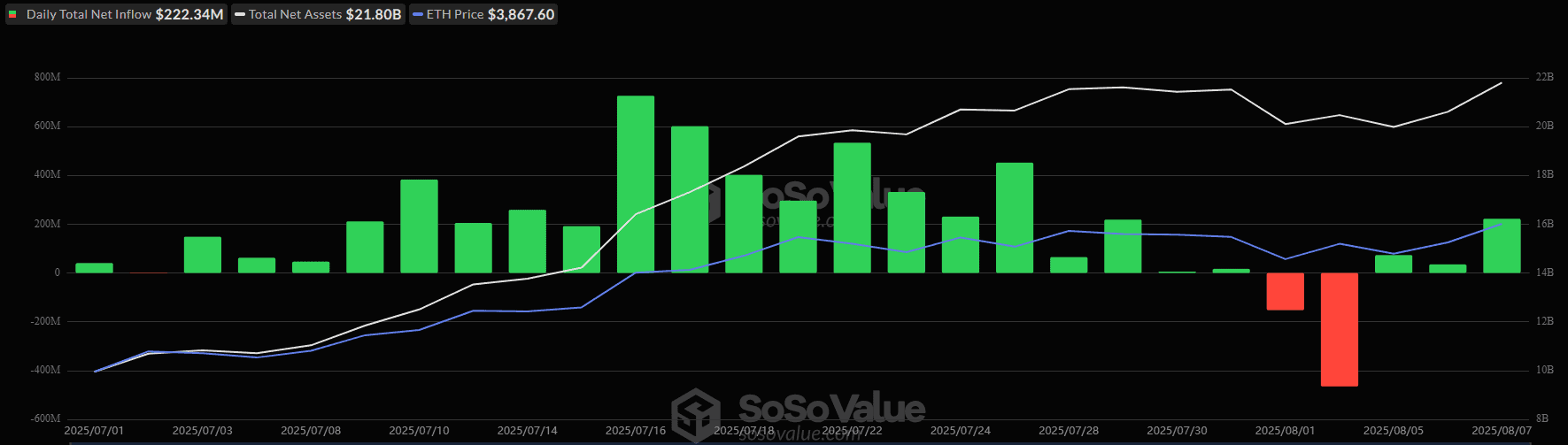 Spot ETH ETF Inflows