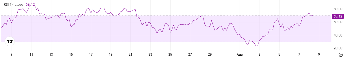ETH RSI