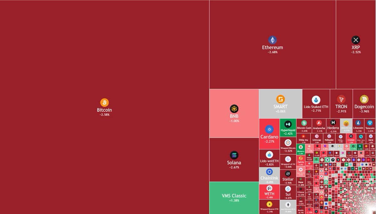 Crypto Liquidations