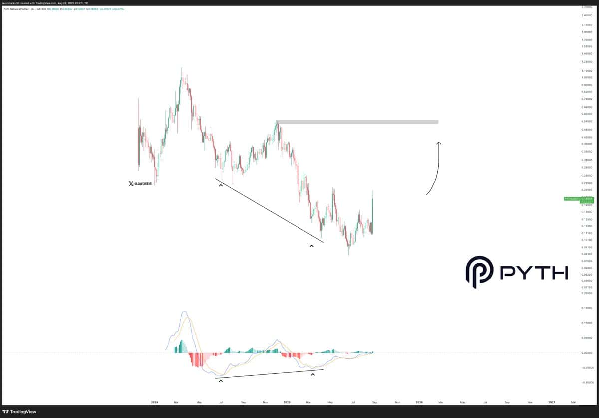 PYTH price chart