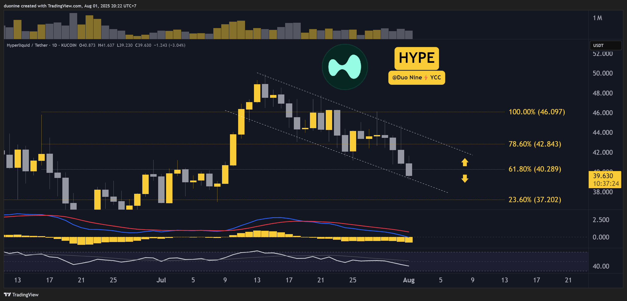 HYPEUSDT_2025-08-01_20-22-35