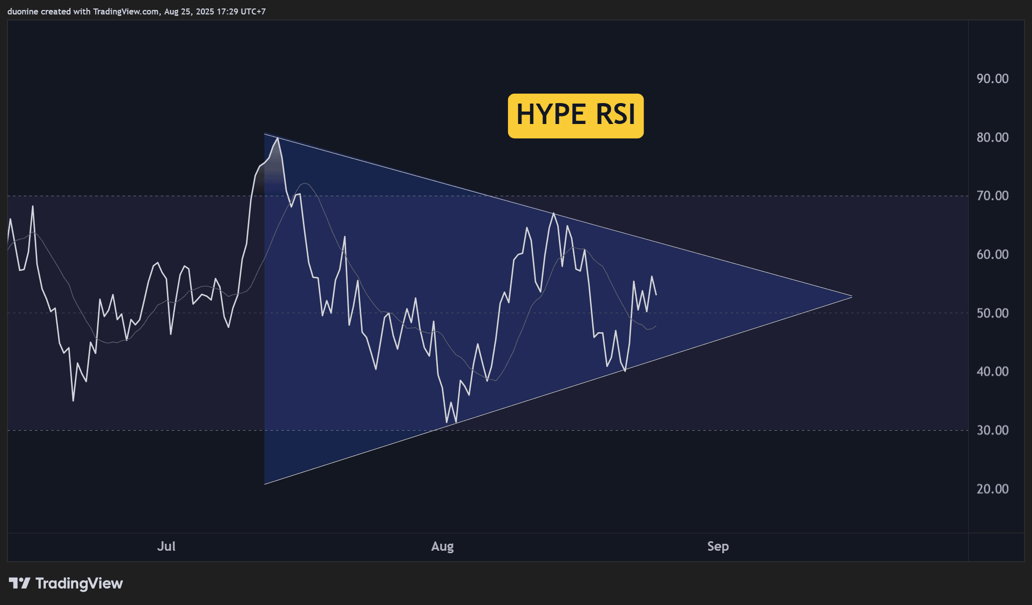 HYPEUSDT_2025-08-25_17-29-32