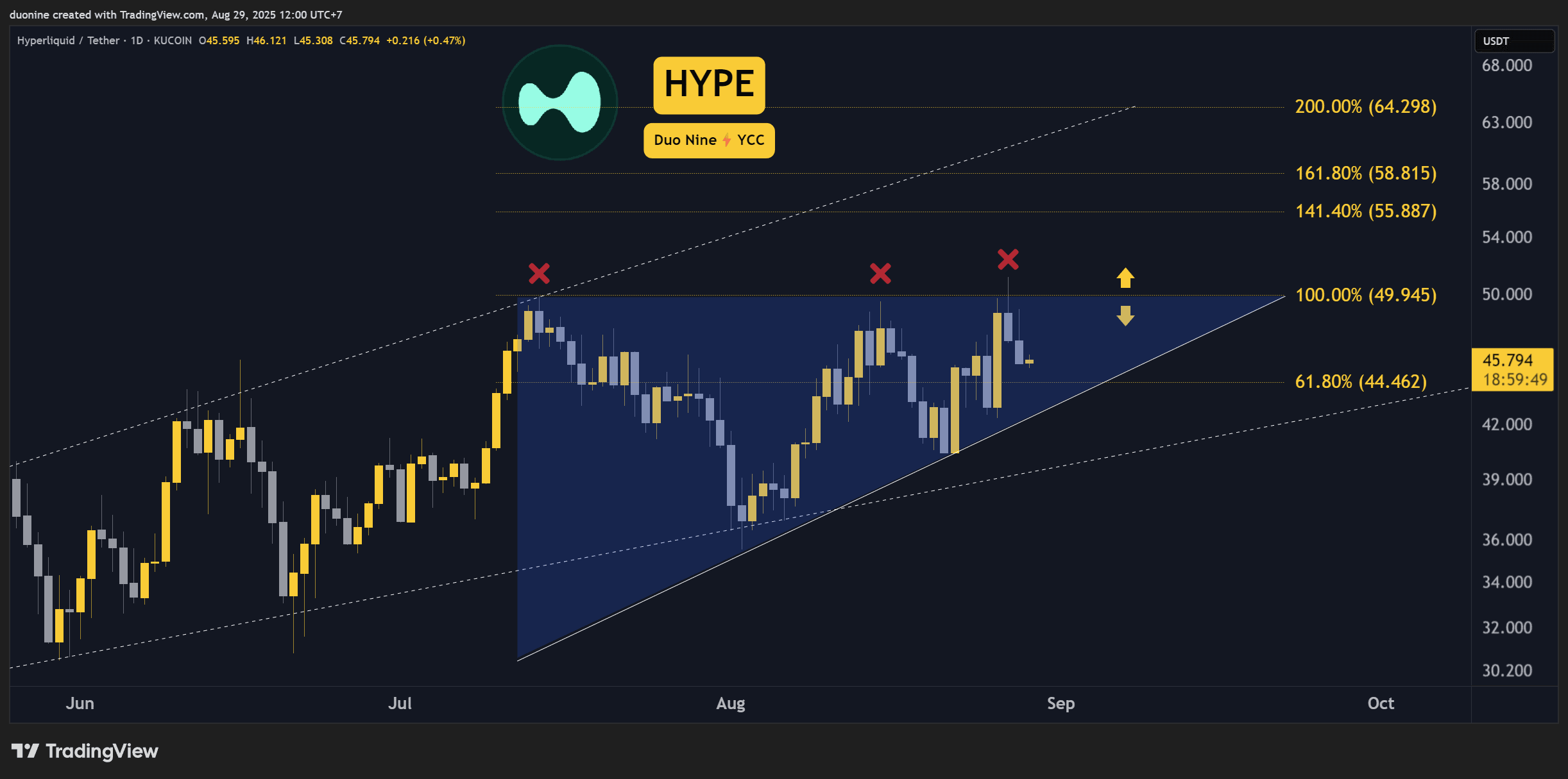 HYPEUSDT_2025-08-29_12-00-11