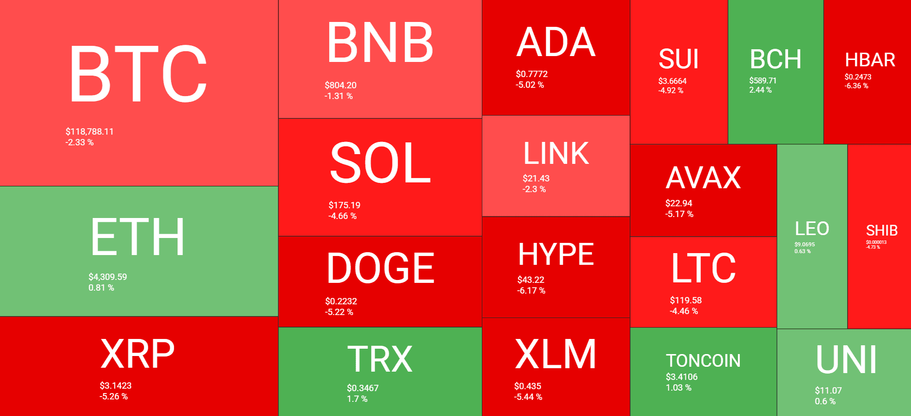 Cryptocurrency Market Overview. Source: QuantifyCrypto