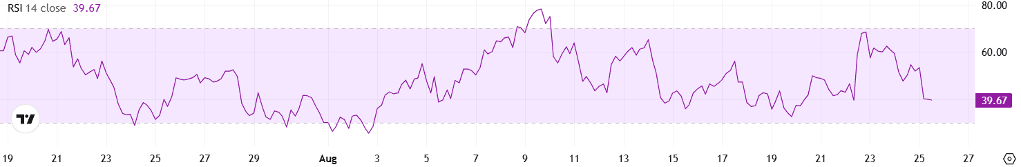 SHIB RSI