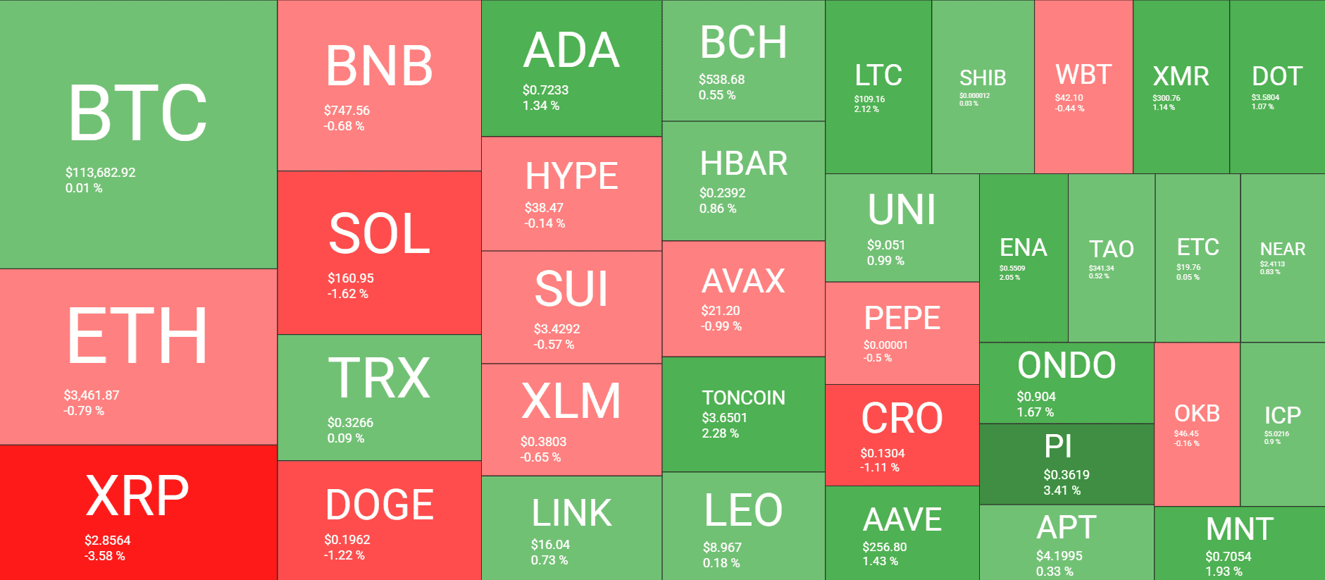 Cryptocurrency Market Overview. Source: QuantifyCrypto