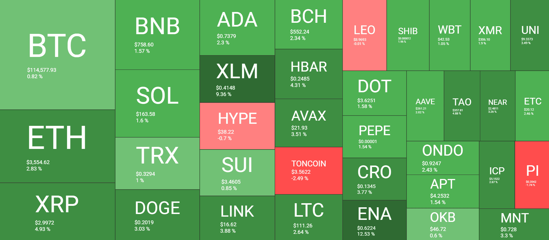Cryptocurrency Market Overview. Source: QuantifyCrypto