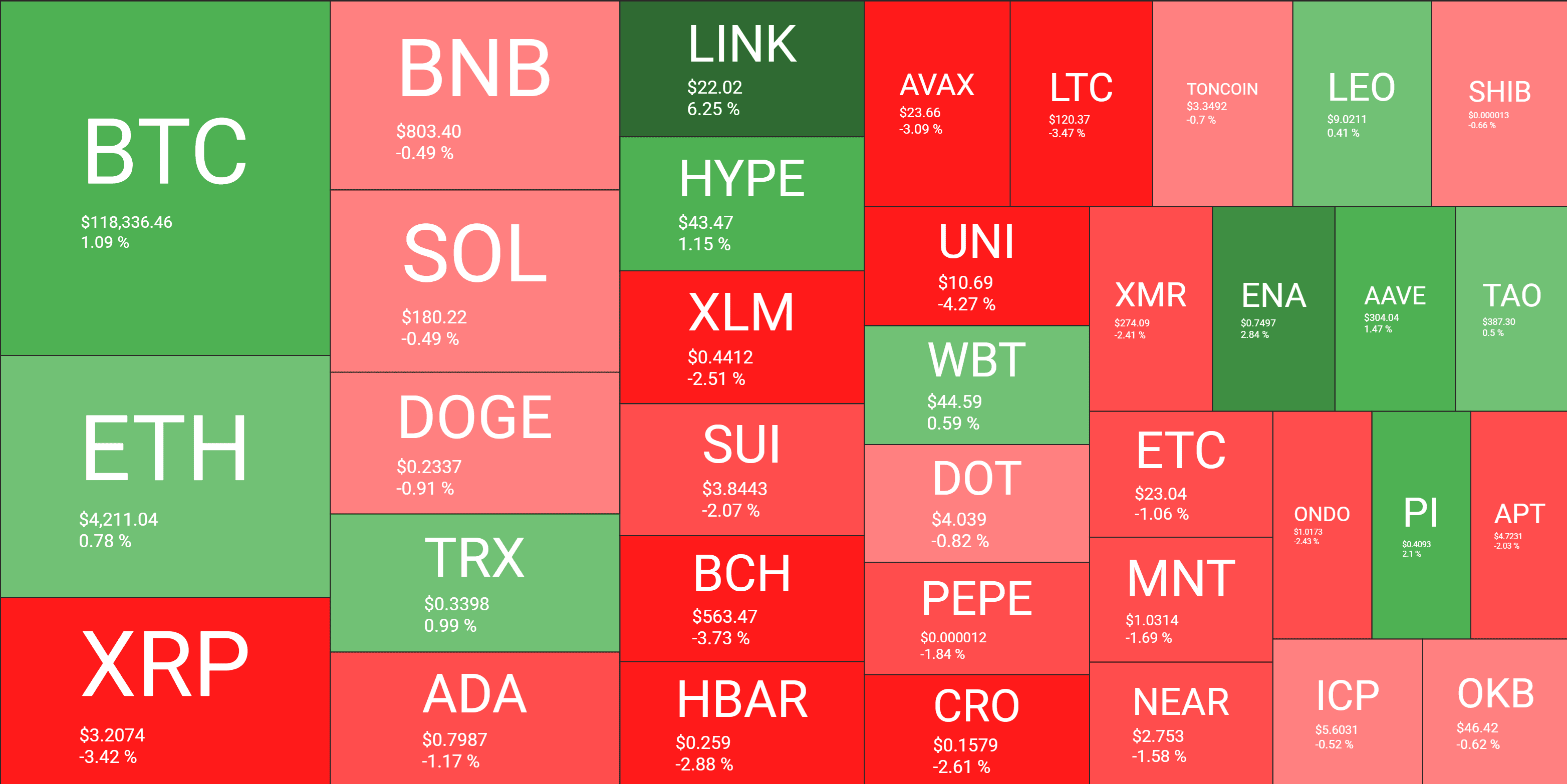 Cryptocurrency Market Overview. Source: QuantifyCrypto