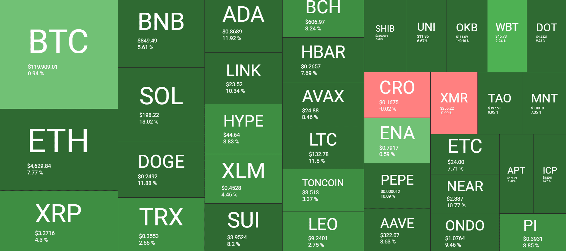Cryptocurrency Market Overview. Source: QuantifyCrypto