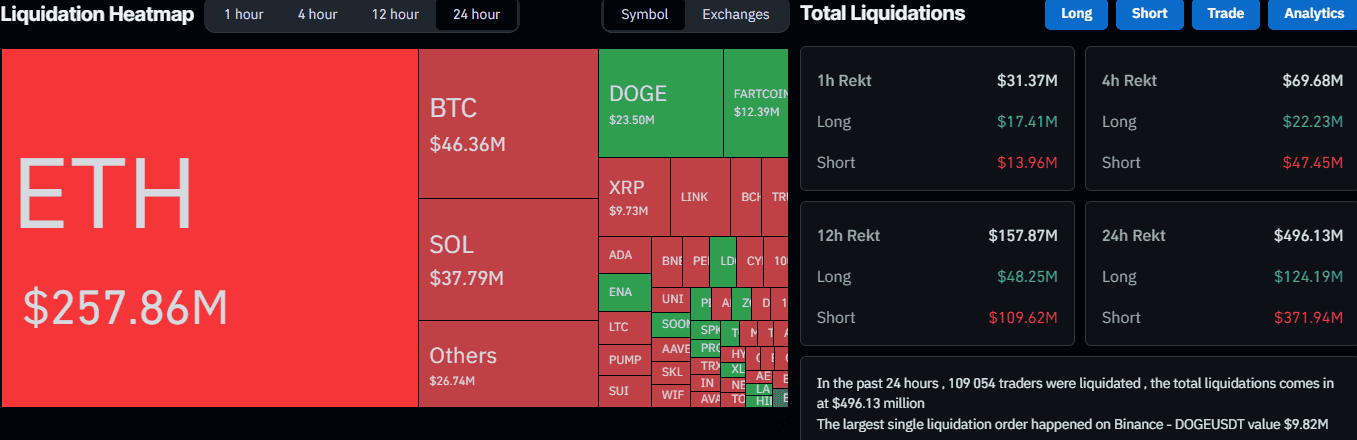 Liquidation Heat Map. Source: CoinGlass