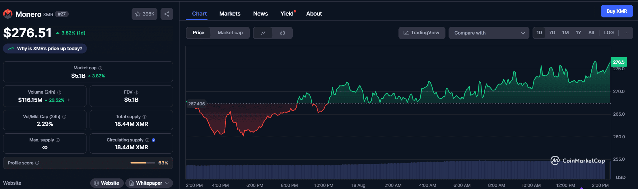 Cryptocurrency chart
