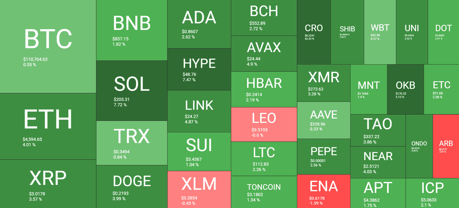 Cryptocurrency Market Overview. Source: QuantifyCrypto