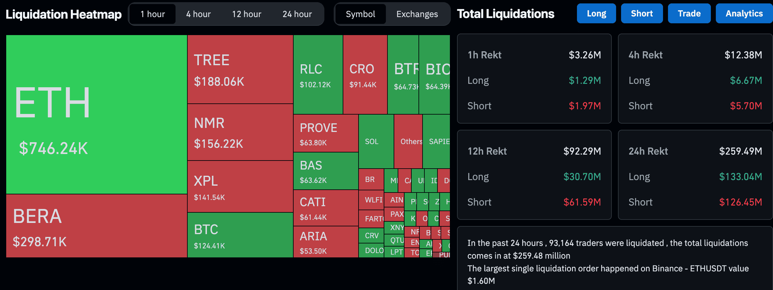 Crypto Liquidations