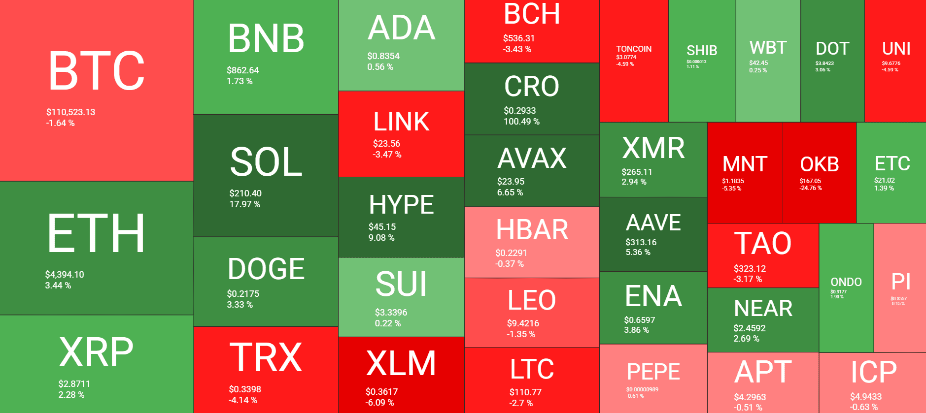 Weekly Market Overview: Source: QuantifyCrypto