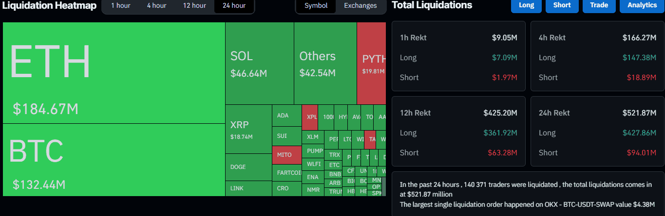 Liquidation carnage