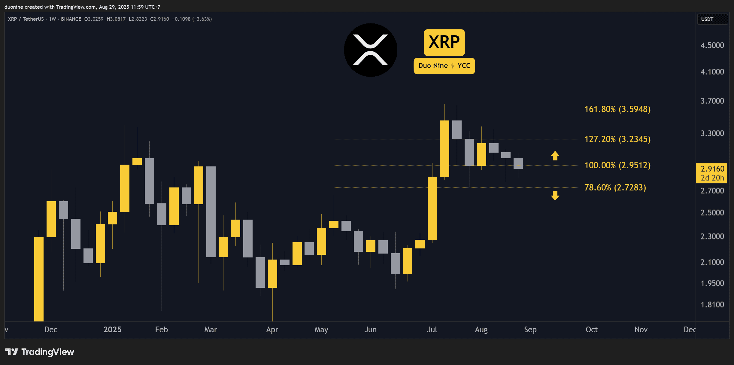 XRPUSDT_2025-08-29_11-59-03