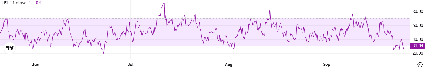 ADA RSI