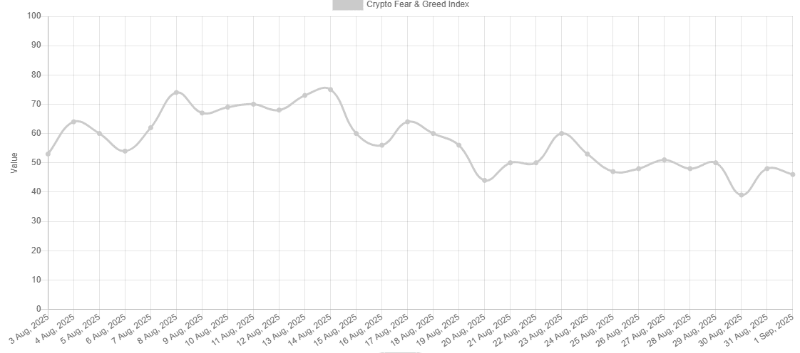 BTC Fear and Greed