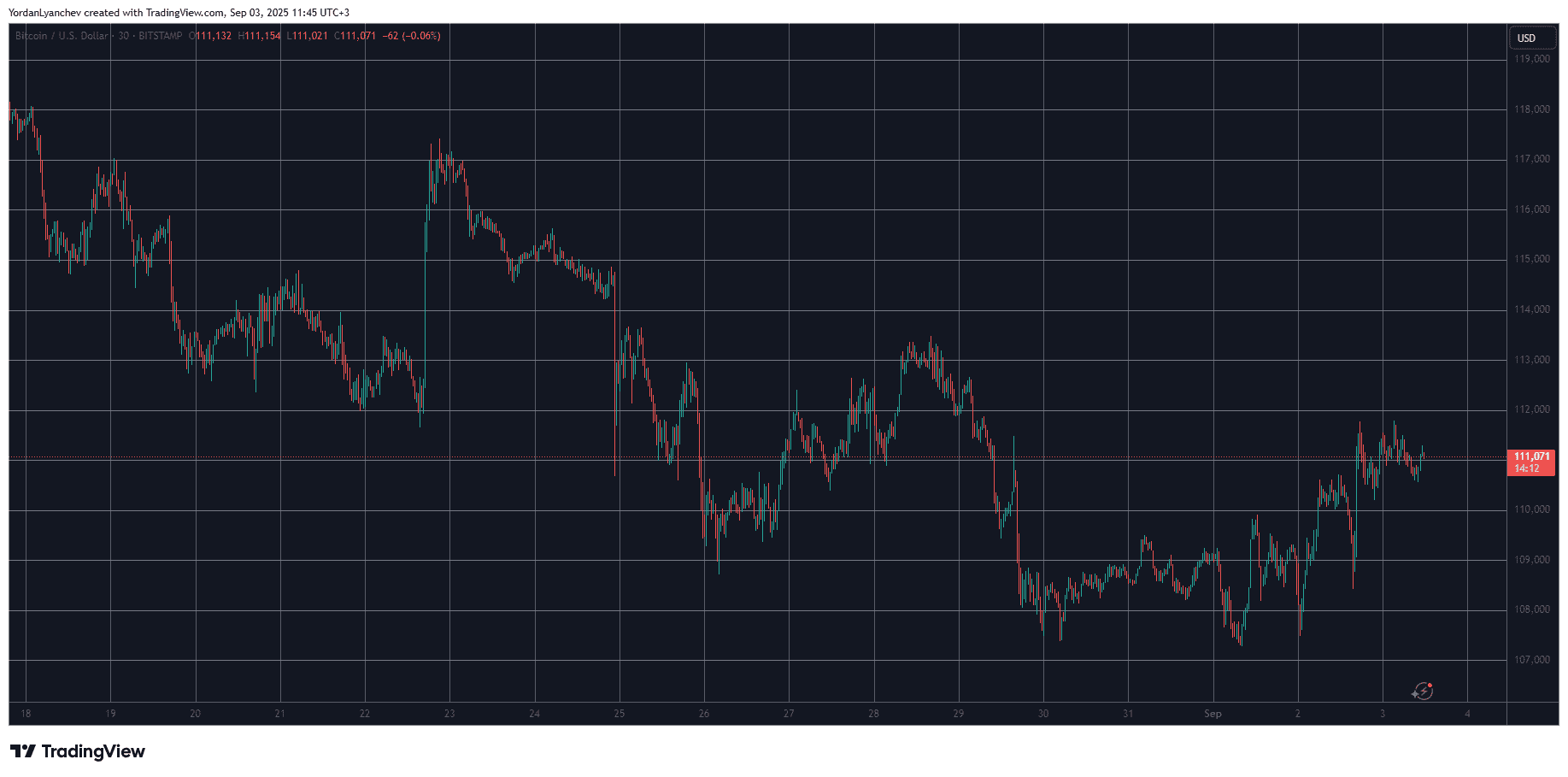 BTCUSD. Source: TradingView
