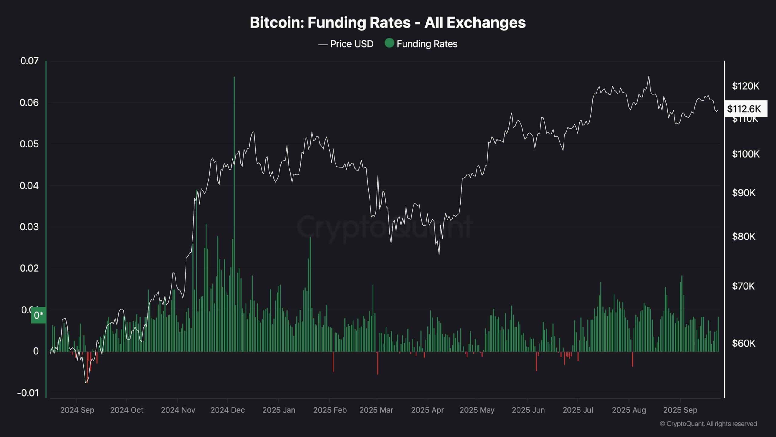 btc_funding_rates_chart_2409251