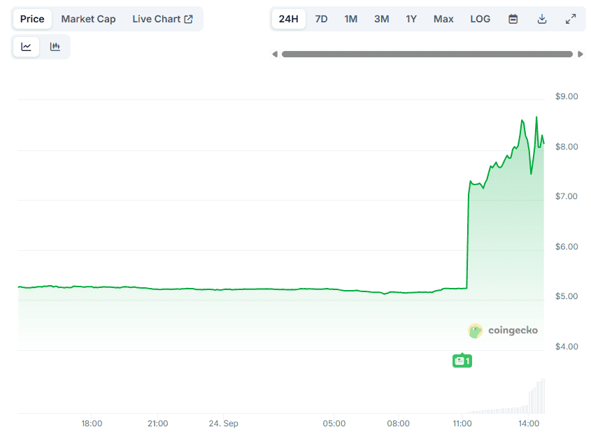 FLUID Price