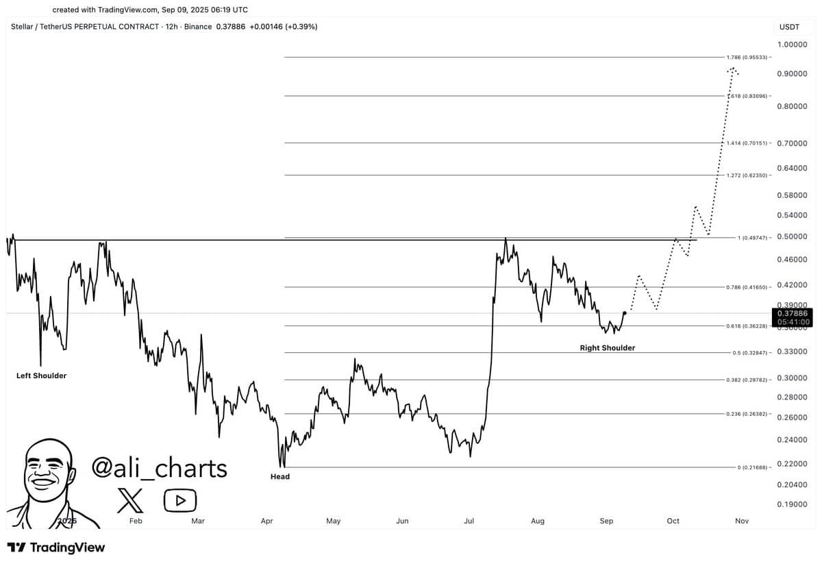 XLM Chart Drama