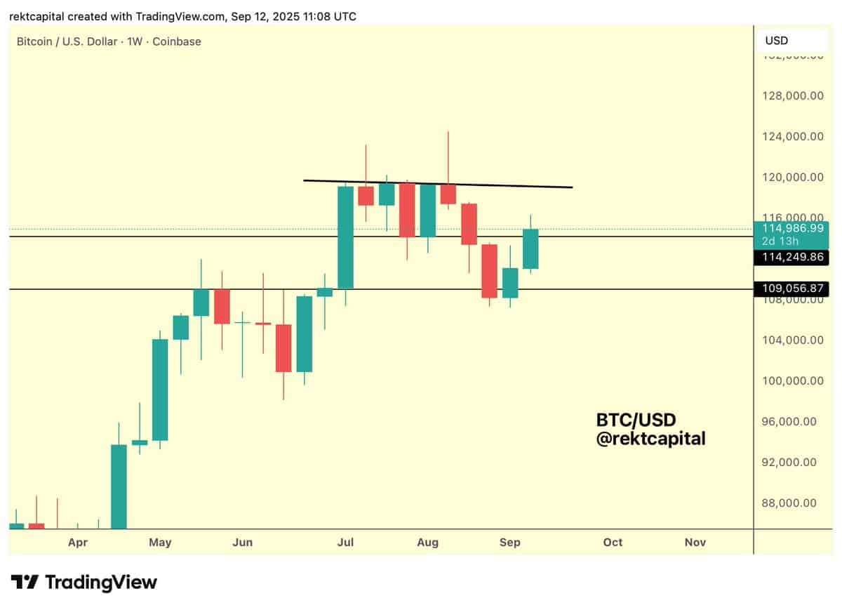 Bitcoin price chart