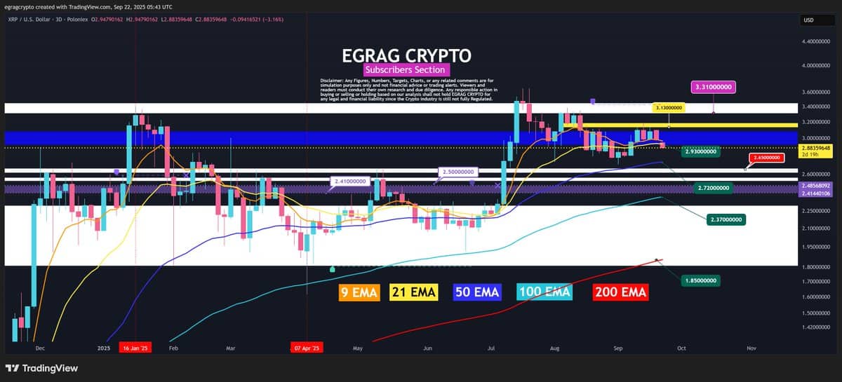 XRP price chart