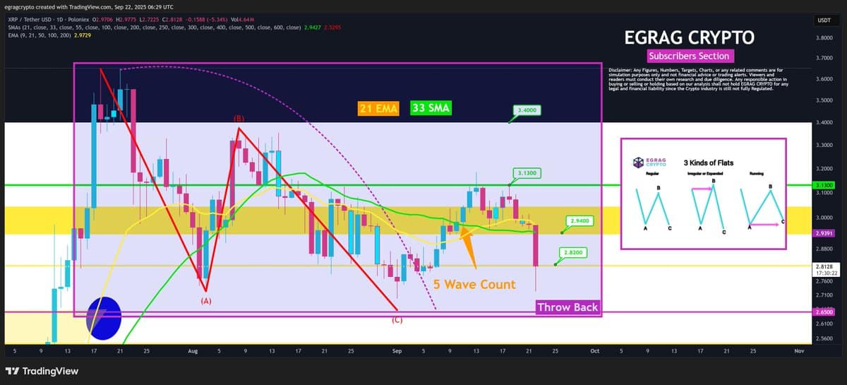XRP price chart