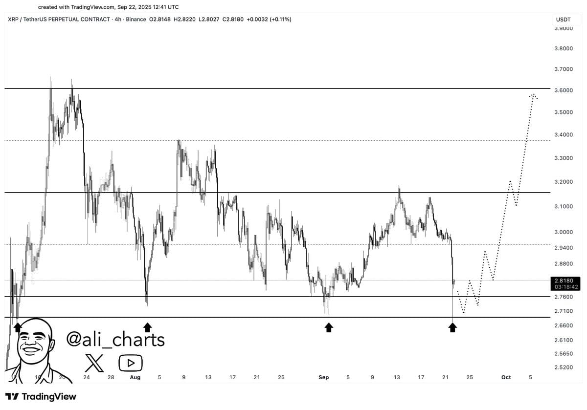 XRP price chart