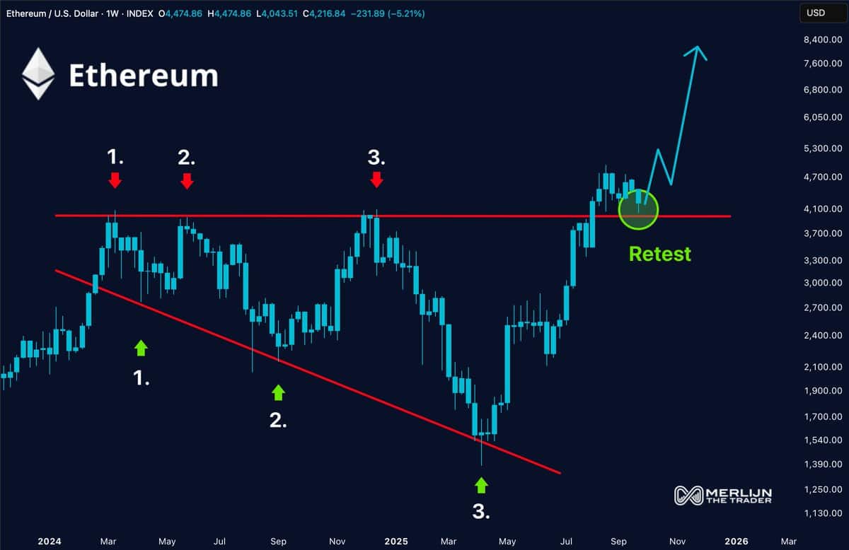 BTC price chart
