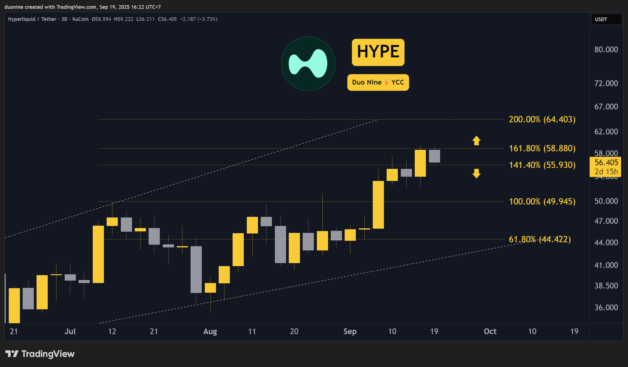 HYPEUSDT_2025-09-19_16-22-55