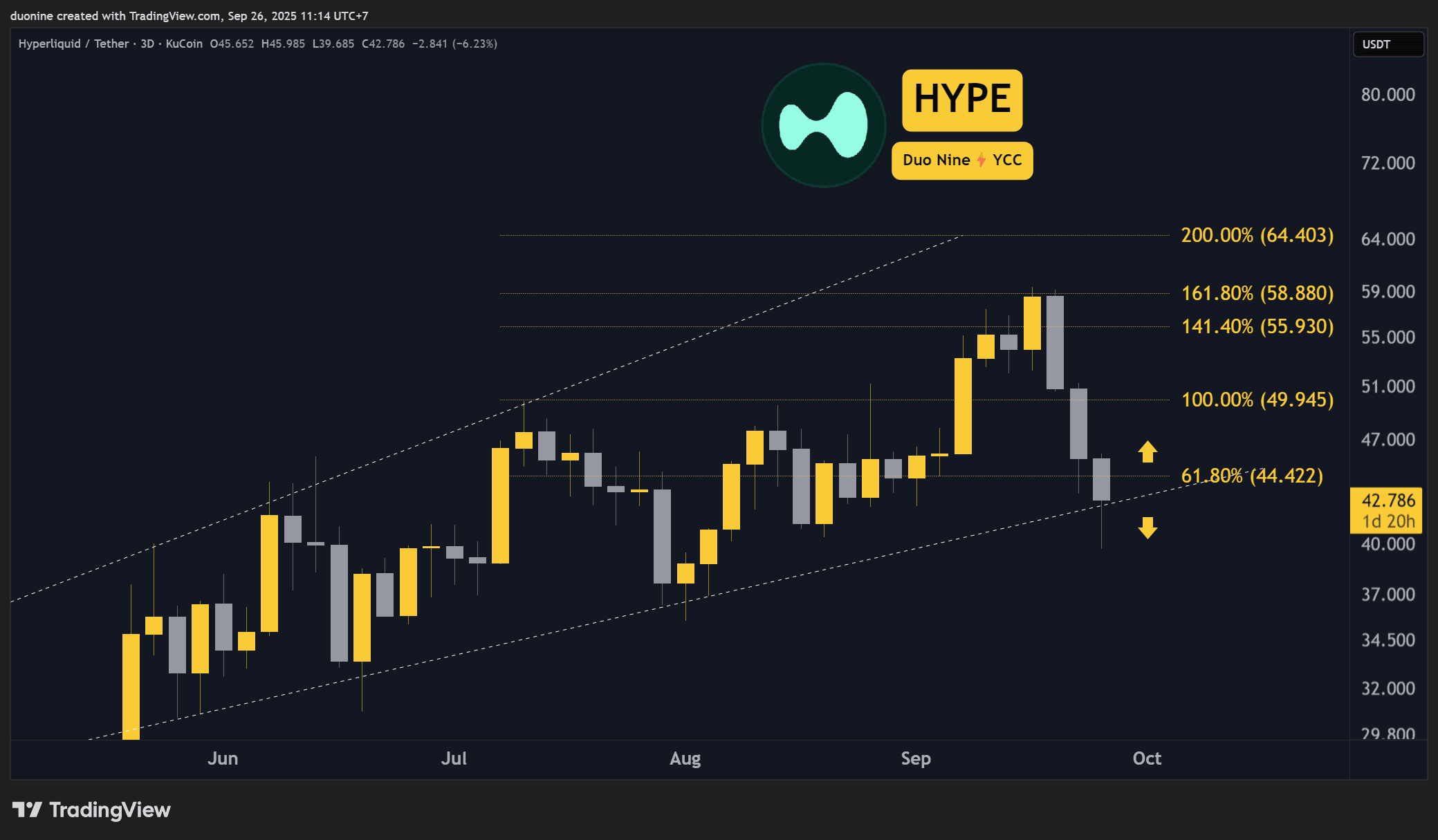 HYPEUSDT_2025-09-26_11-14-35