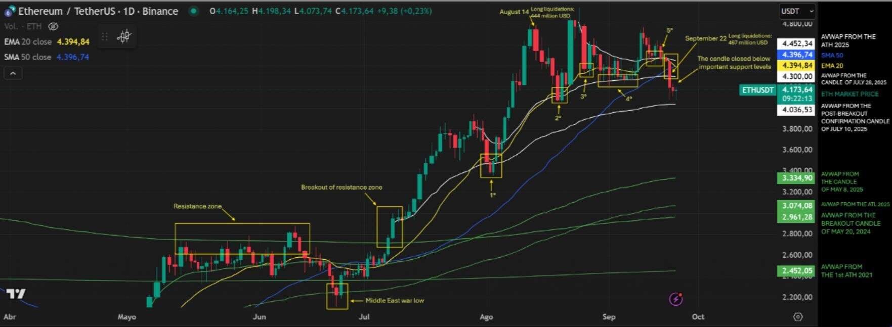 ETHUSD. Source: TradingView